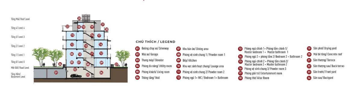 mặt bằng căn hộ The Glen